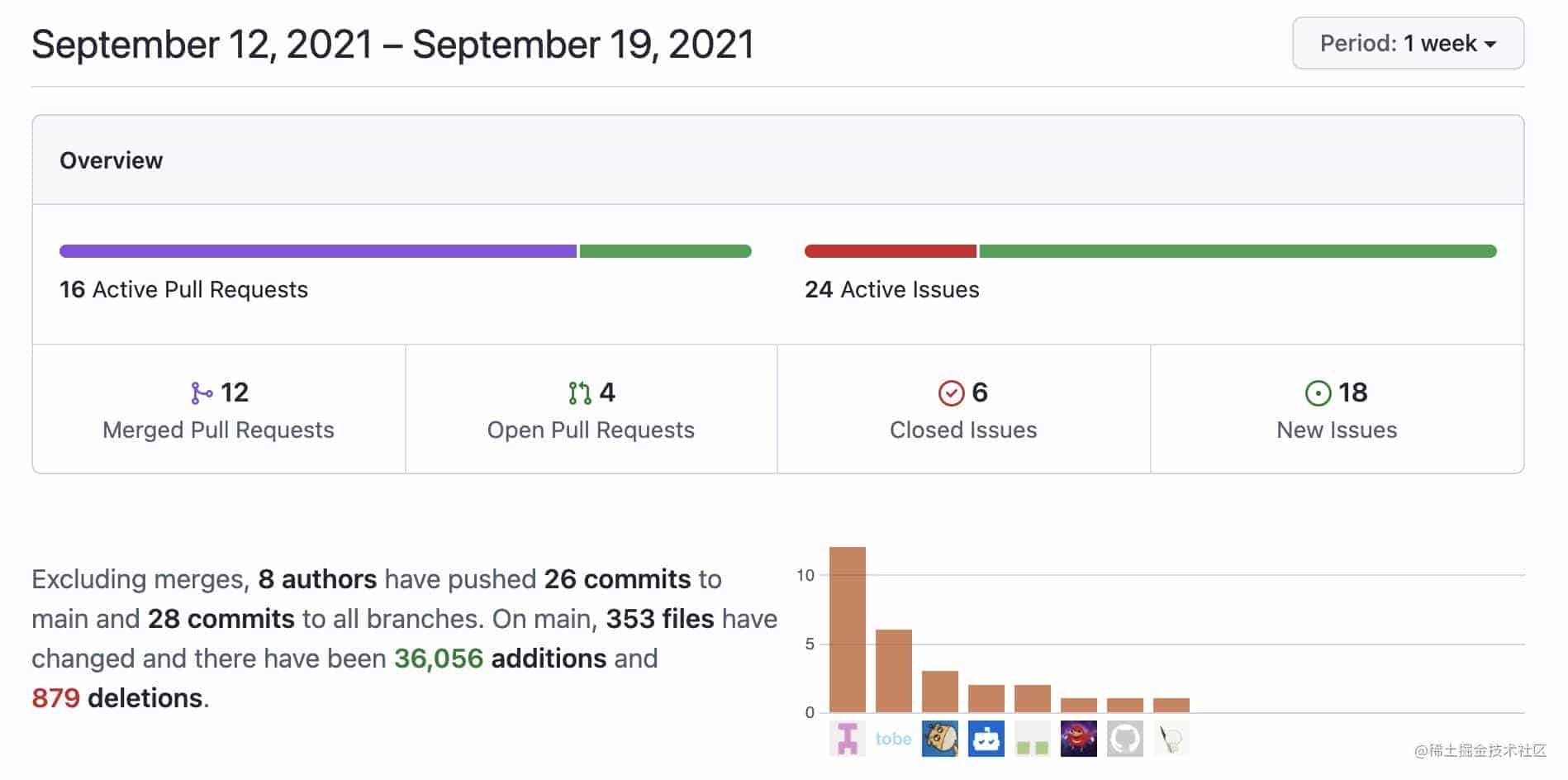 QScrollArea 的滚动条自定义样式、设置及调整方法详解 ByteZoneX社区