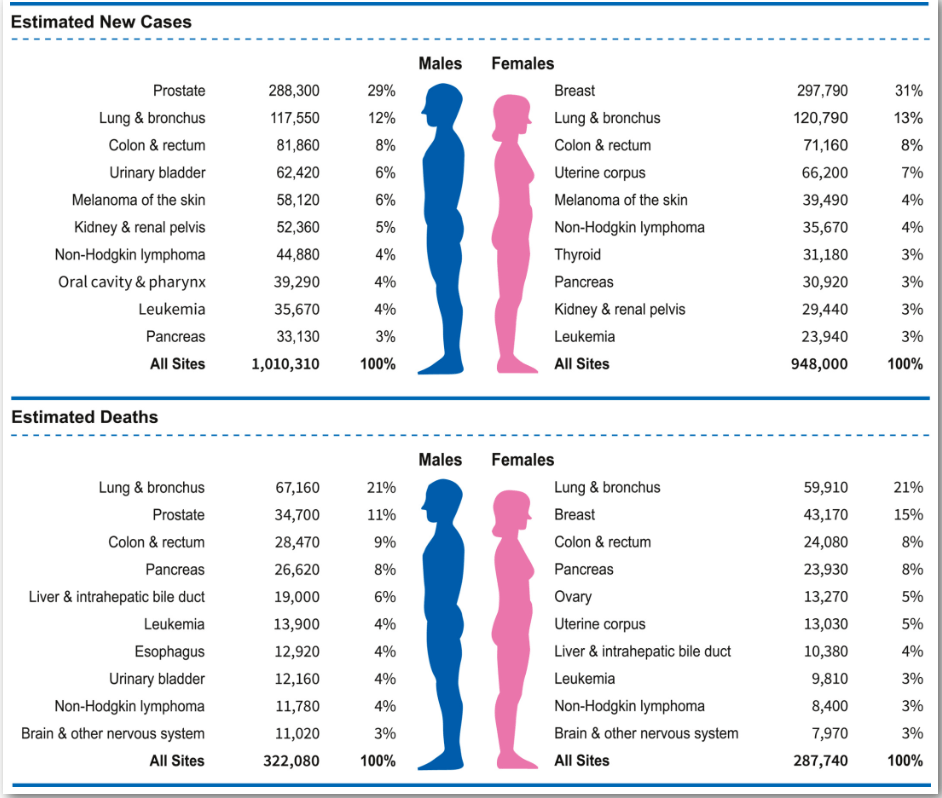 Breast Cancer Awareness Month_GemPharmatech