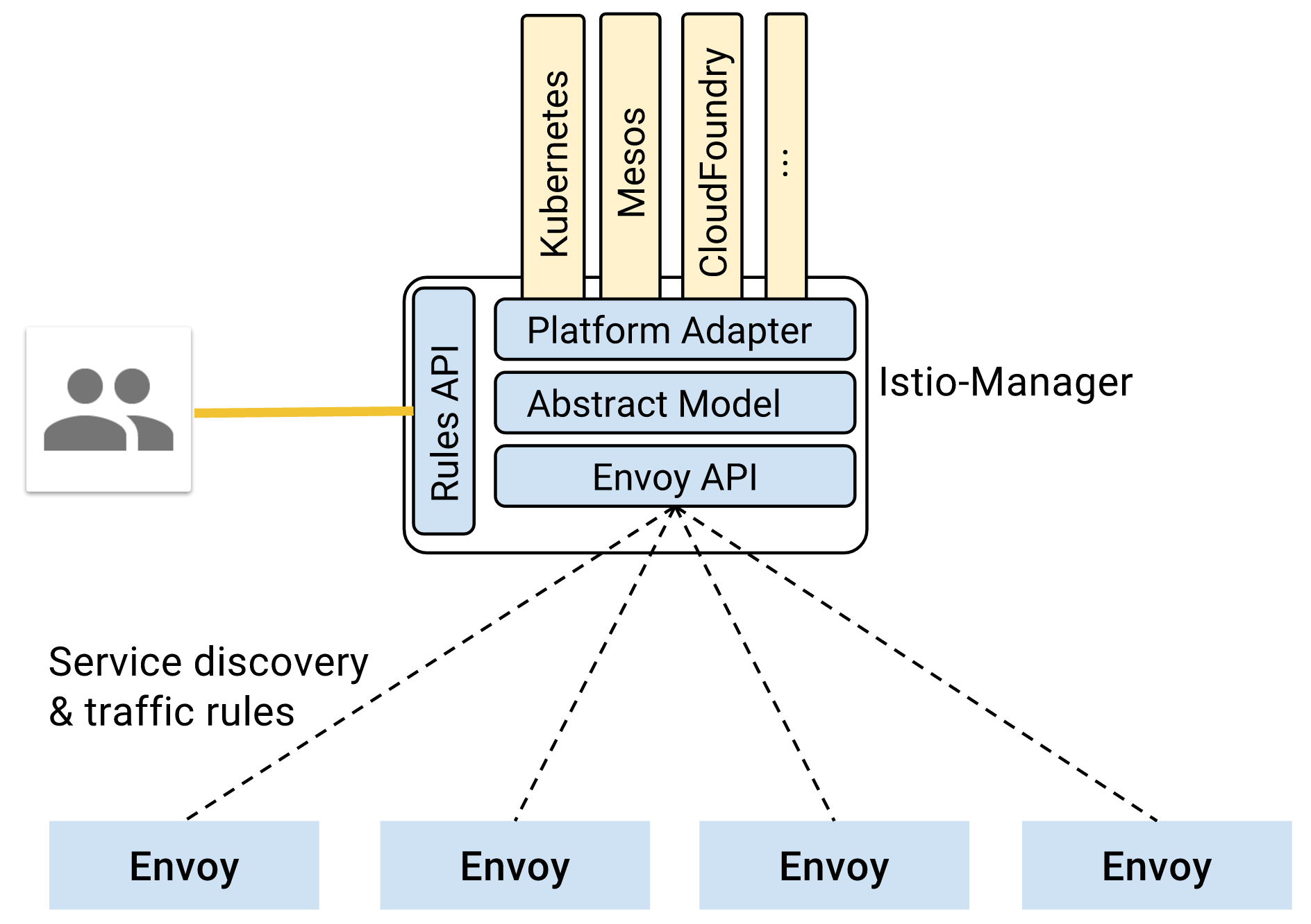 Istio | Technical Blog