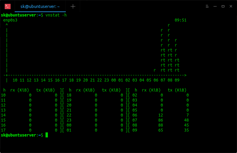 vnStat Monitor Network Bandwidth In Linux and BSD