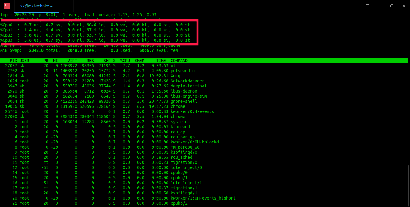 Find Number Of CPU Cores From Commandline In Linux OSTechNix