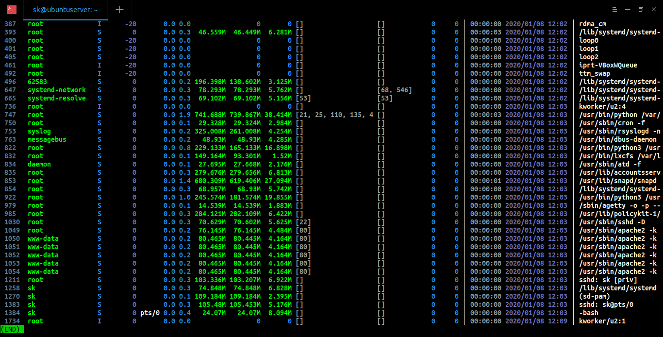 Display Process Information Using Procs On Linux OSTechNix
