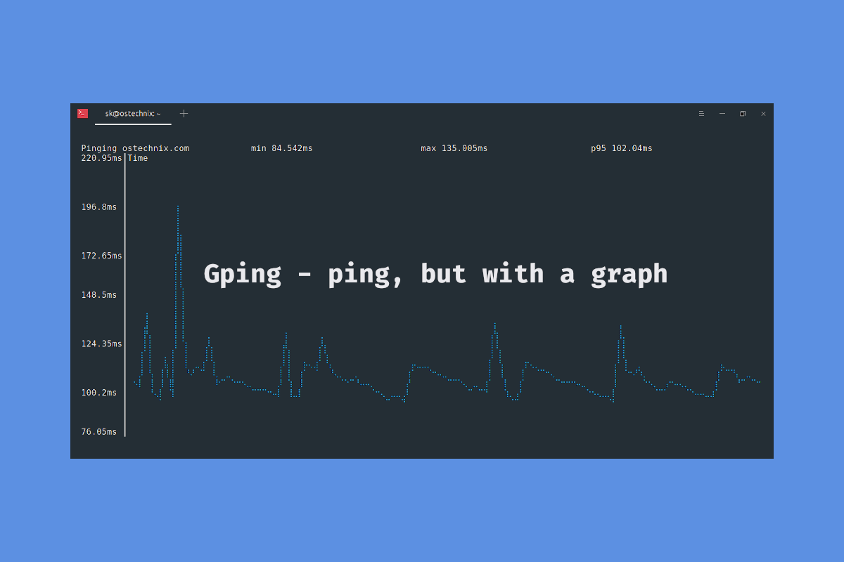 Display Ping Command Output In Graph Format Using Gping OSTechNix