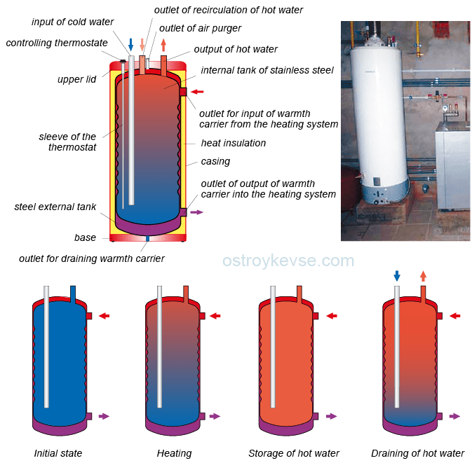 Decentralized hot water supply systems Все о ремонте и строительстве