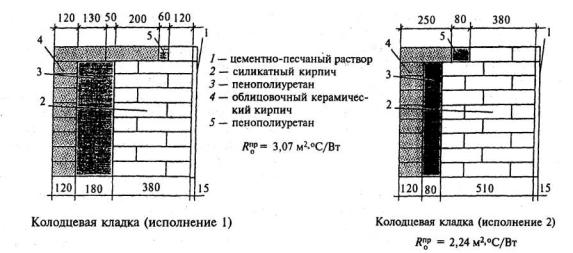 Как правильно определить объем кирпича в кладке