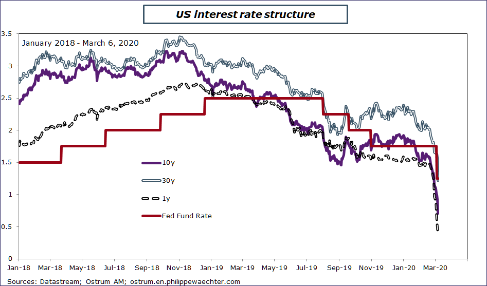 The global coming recession (What to expect this week) Philippe
