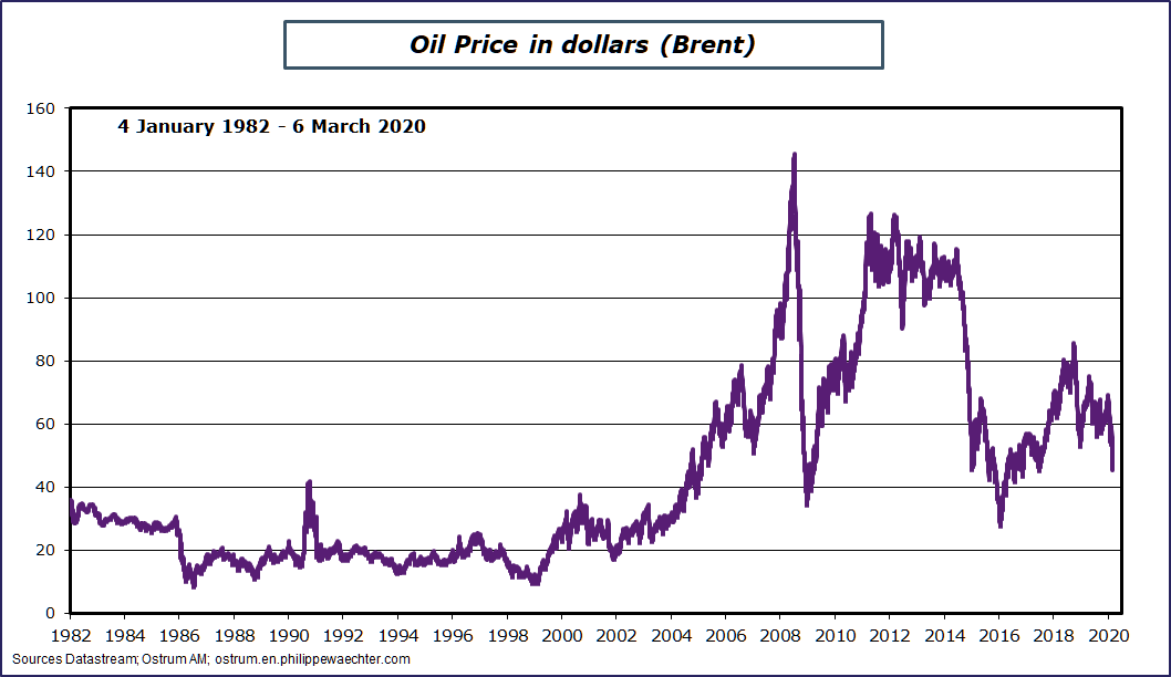 The global coming recession (What to expect this week) Philippe