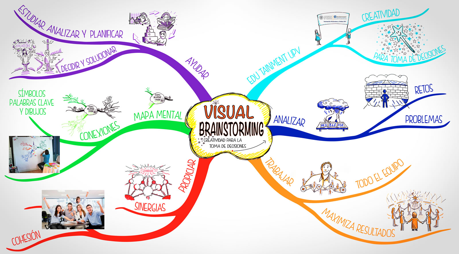 Lluvia de ideas Brainstorming Marketing y Creatividad