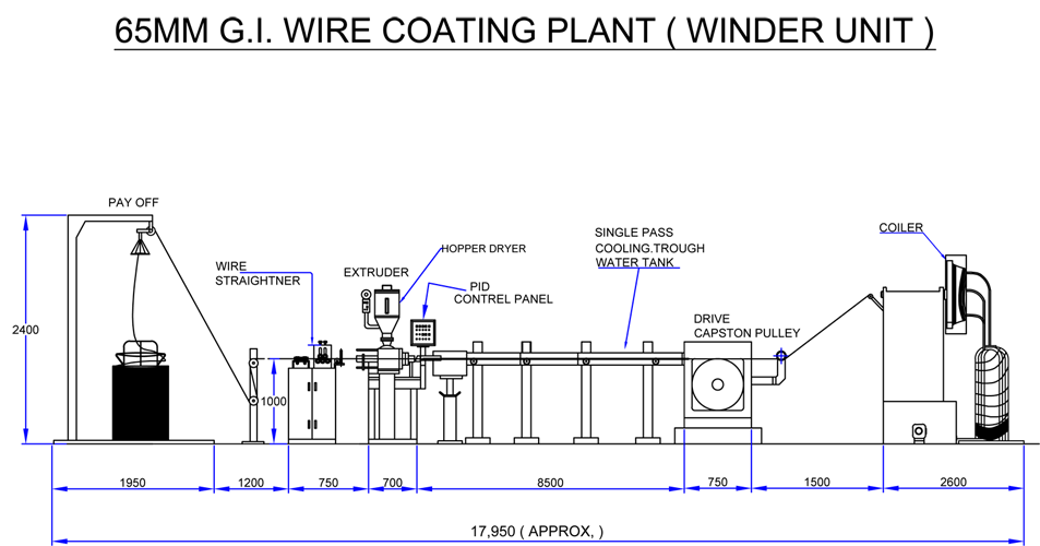 PVC Wire Coating Plant Polyethylene G.I Manufacturers, Suppliers