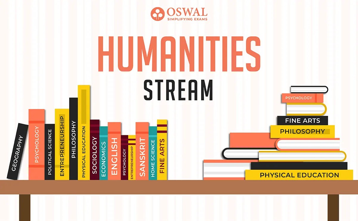 List of Humanities Subjects with Chapters in Class 11 & 12th