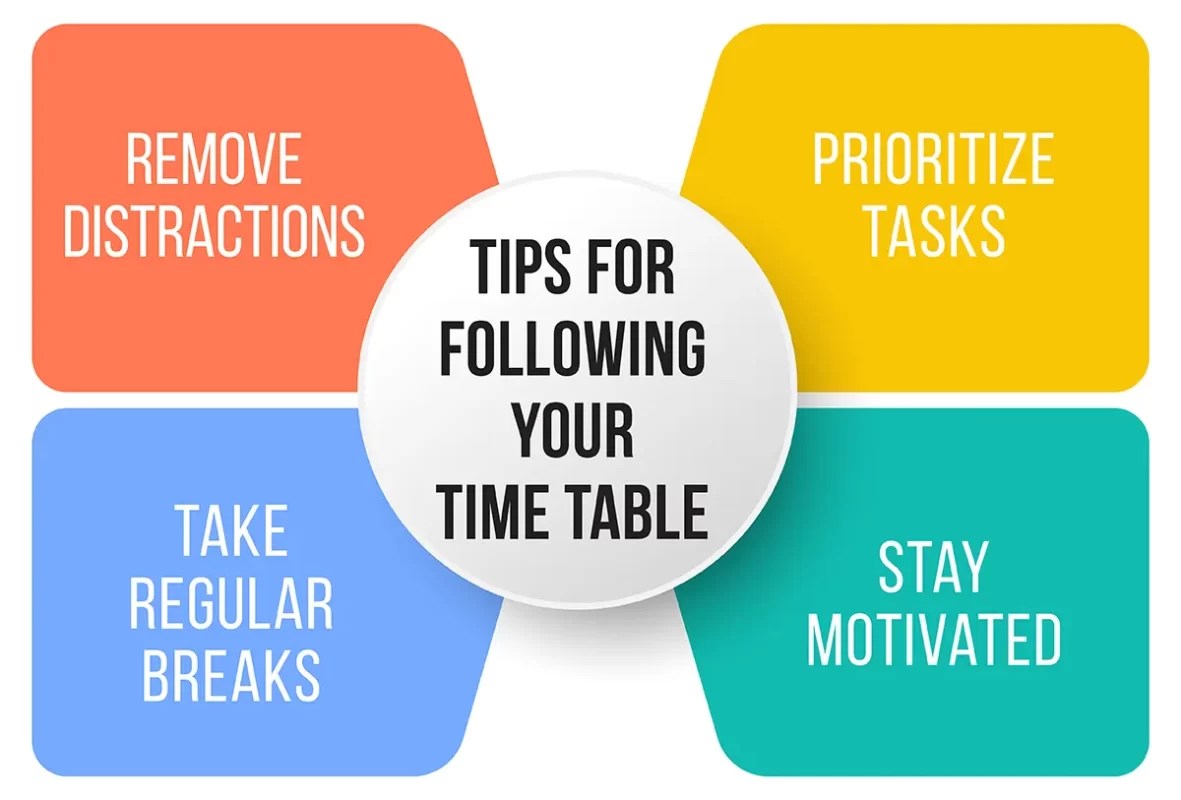 How To Plan Your Study Time Table for Class 9