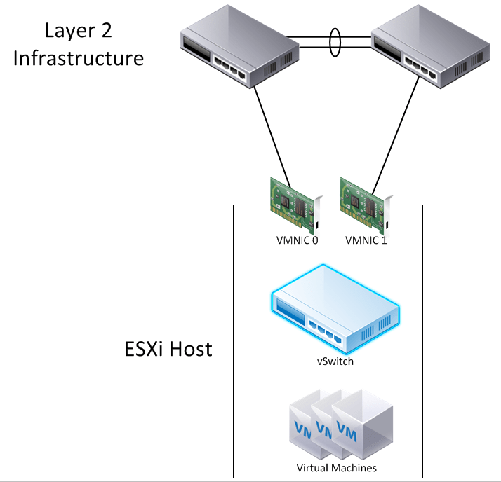 ESXi vSwitch Load Balancing Woes Matt Oswalt