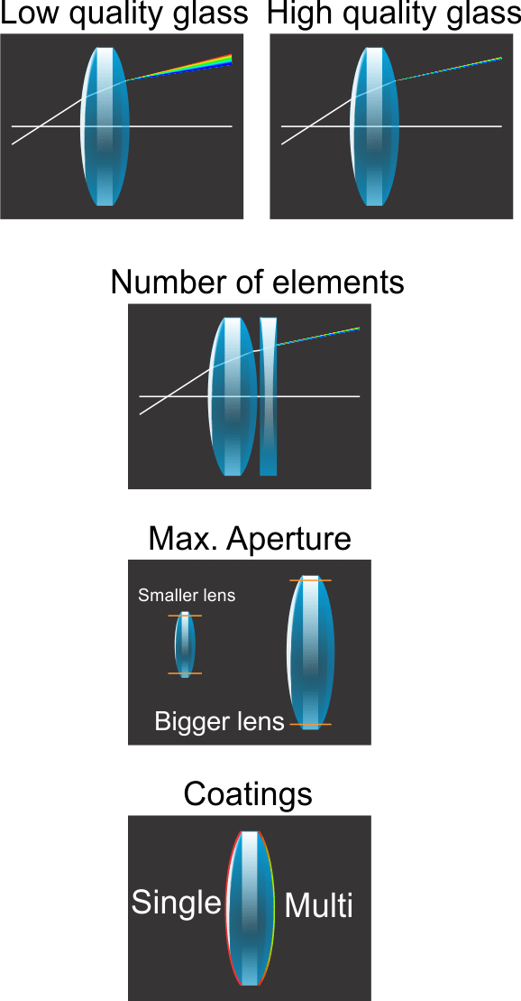 lens What do the mm numbers on lenses mean? Photography Stack Exchange