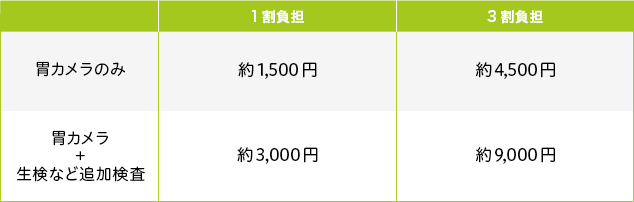 伊勢崎市境町の消化器・内視鏡内科｜おおたきクリニック