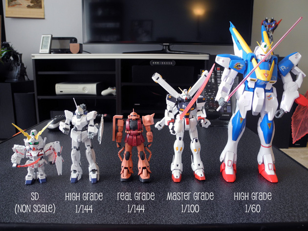 Building your first Master Grade Gundam – Otaku Journalist
