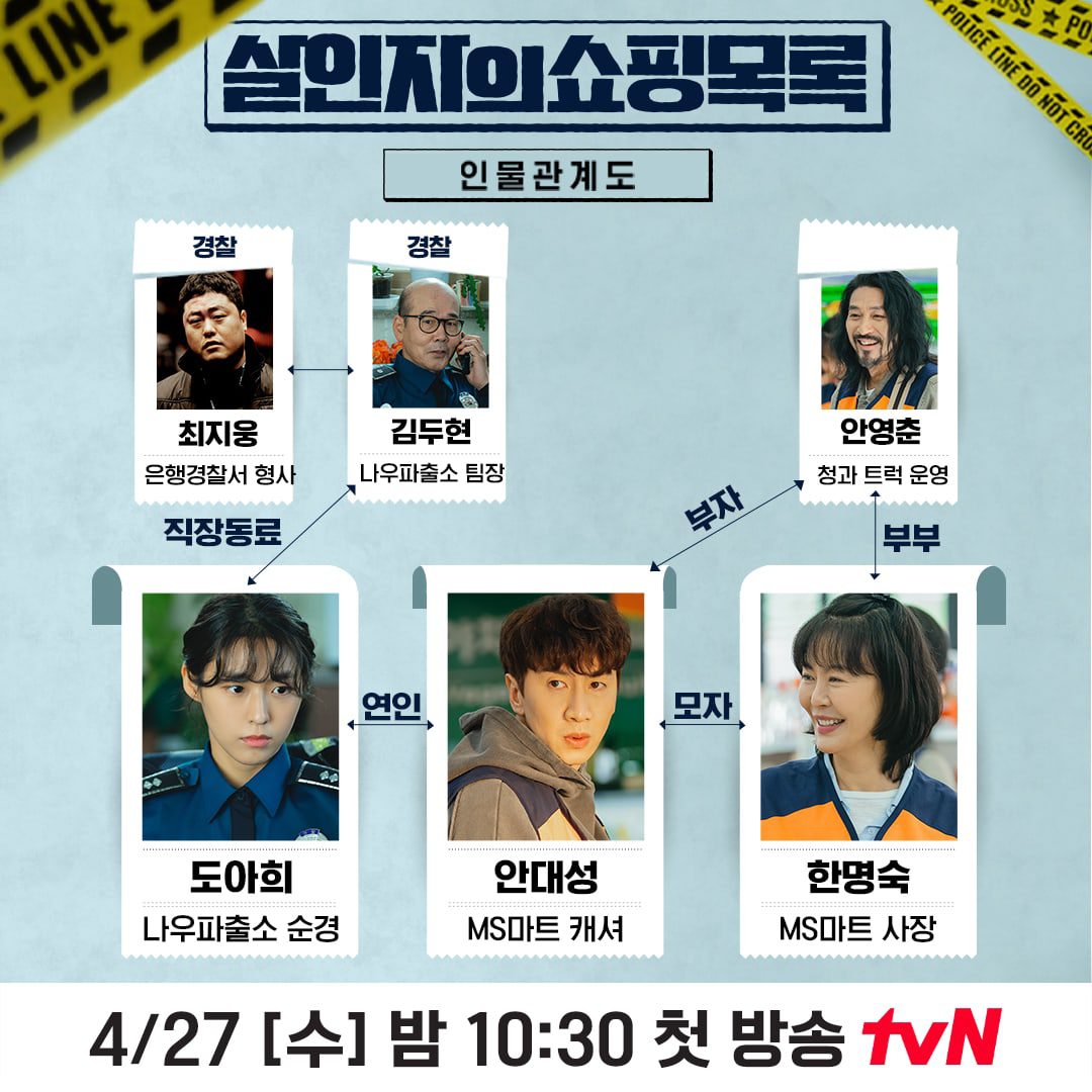 The Killer's Shopping List Characters Relationship Chart Revealed