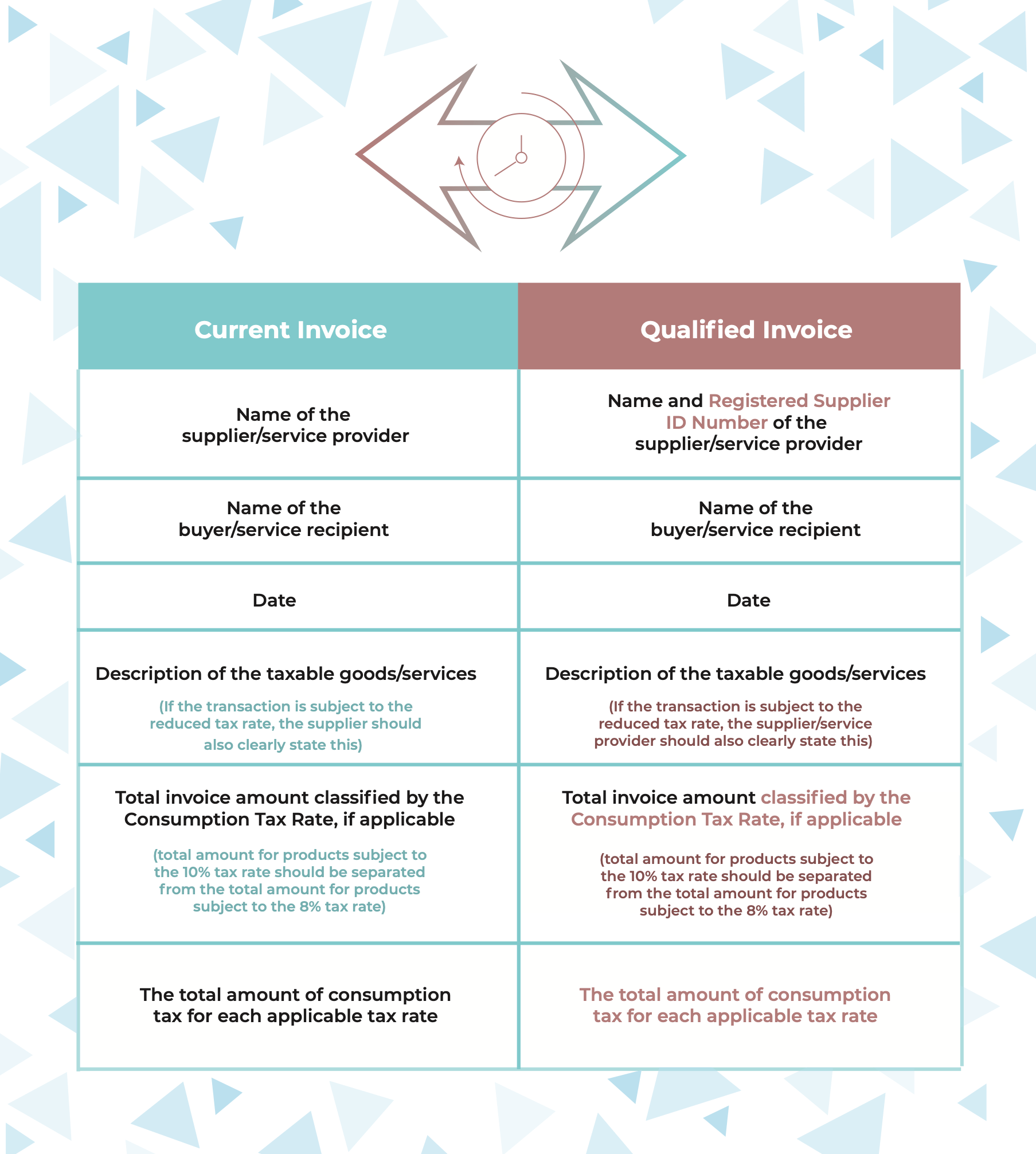 Japan introduced Registered Supplier ID Number (aka VAT Number)