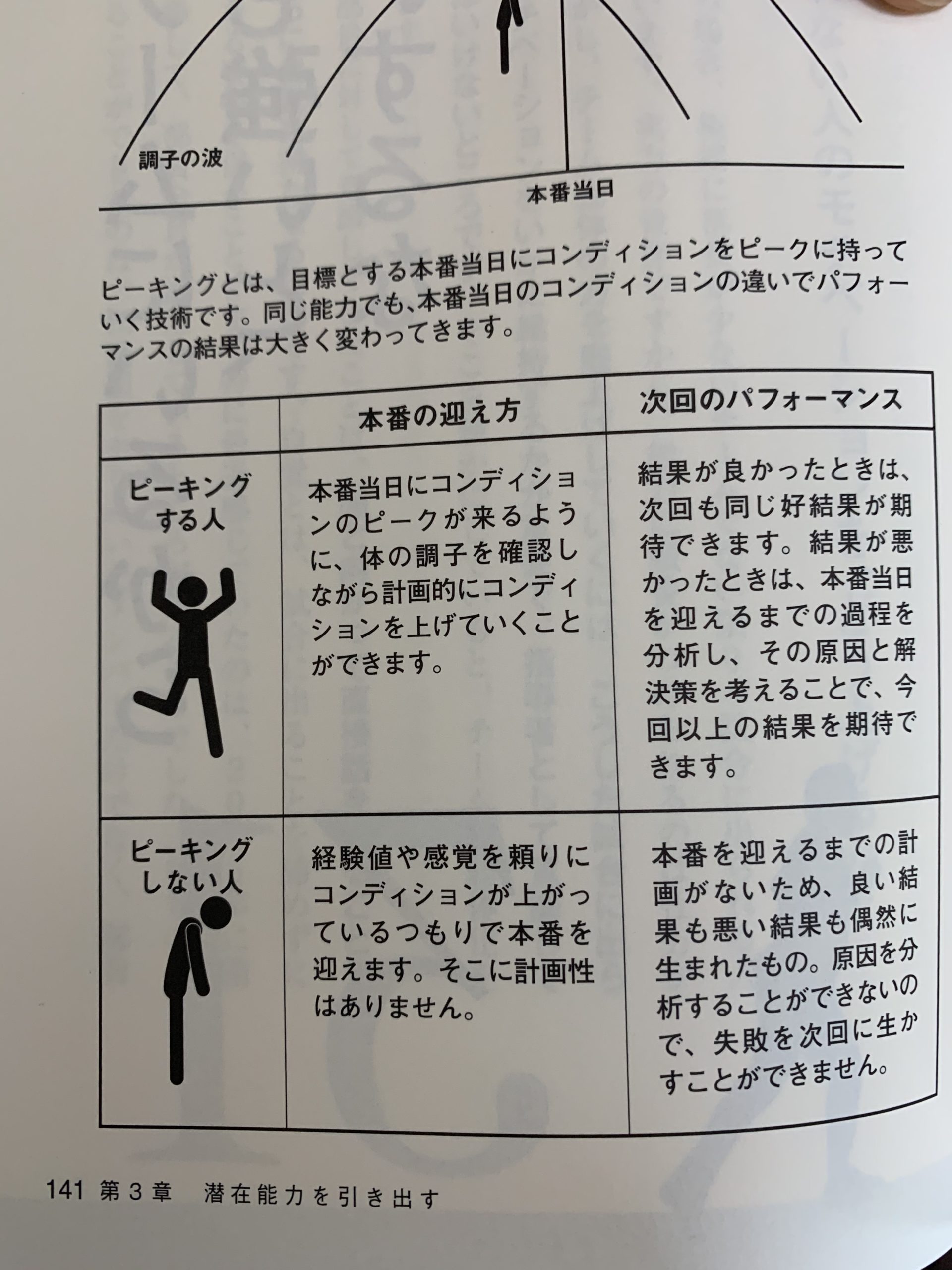 ピーキングについて/青学の原監督の本 おたすの足底筋膜炎日記