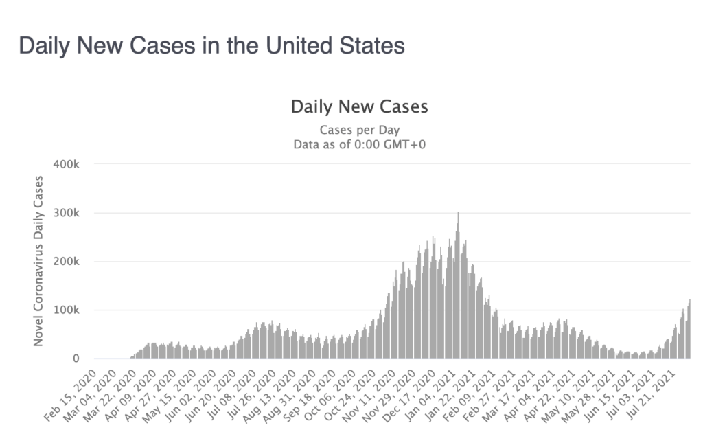 7Day Average Over 100K Cases Outside the Beltway