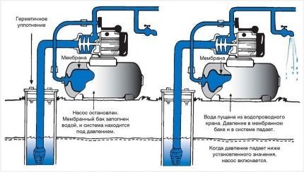 Повысительные насосные станции водоснабжения grundfos