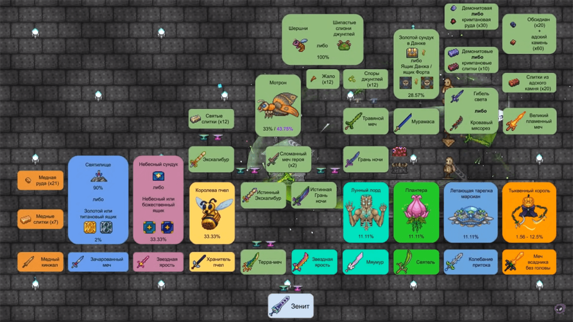 Как скрафтить великий план в террарии