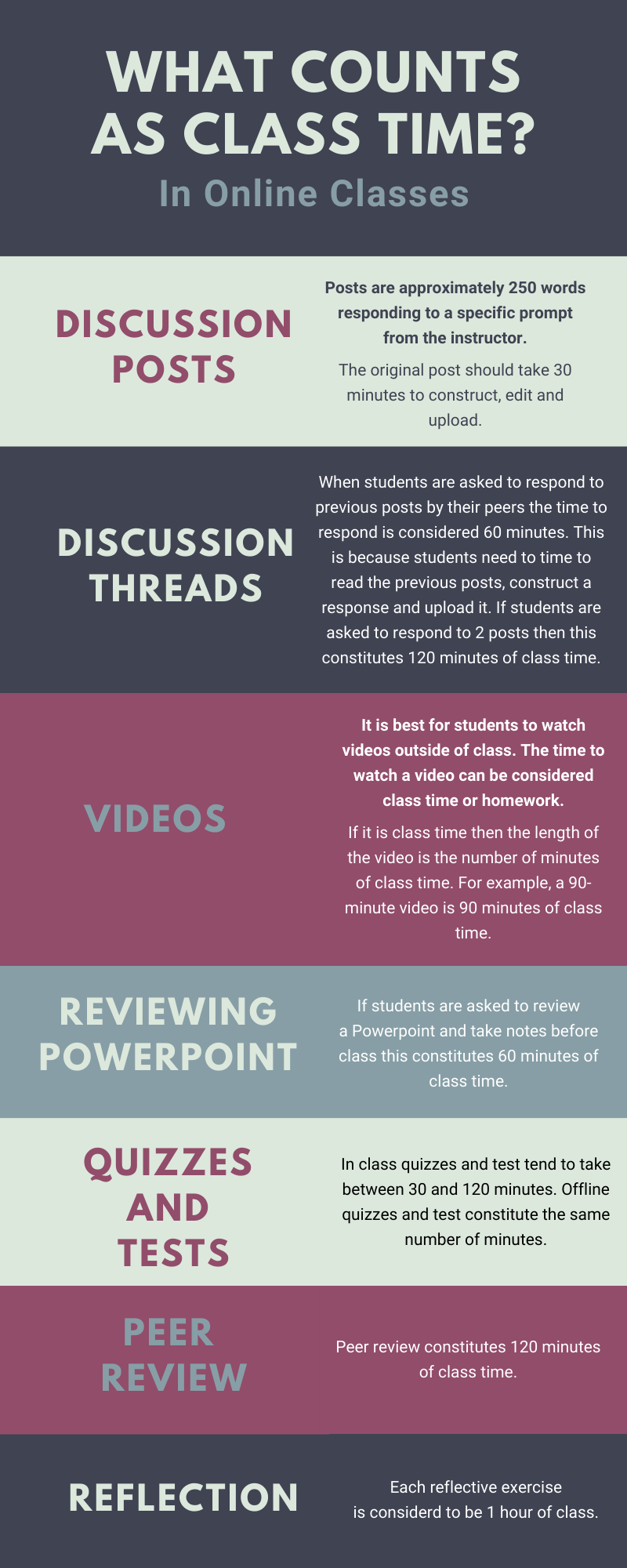 Ways to Meet the Instructional Time in an Online Format Office of