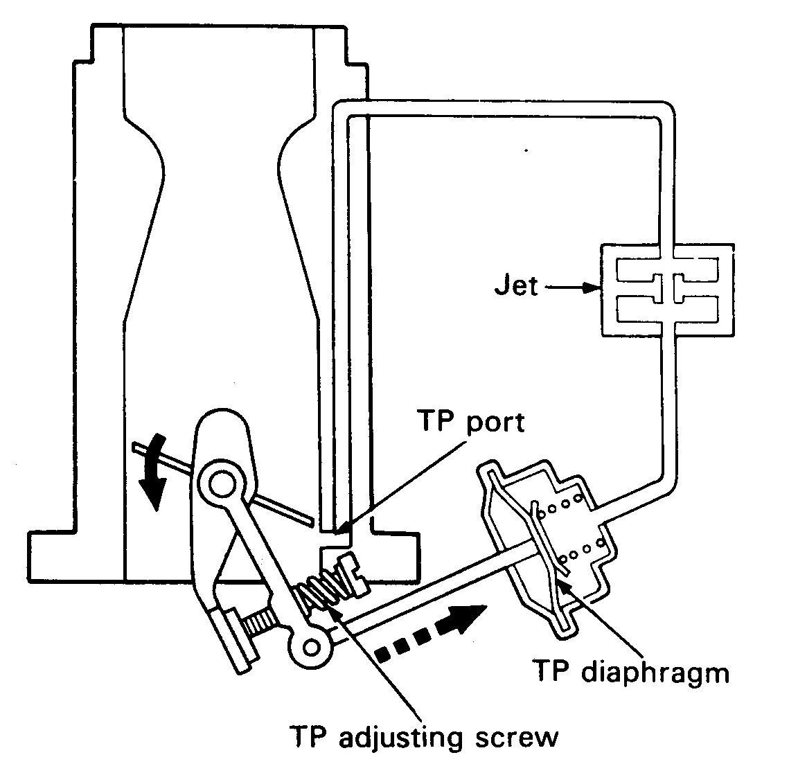 Cara Kerja Karburator Sistem Dashpot dan Fuel Cut Off ALL ABOUT