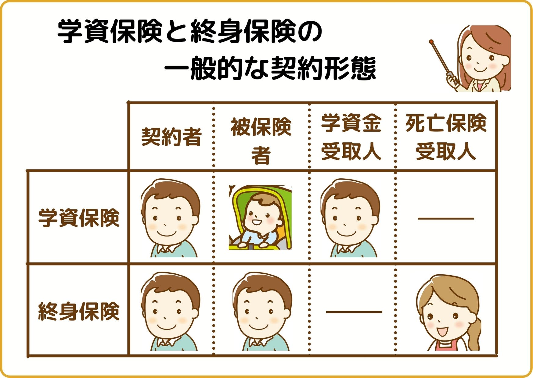 学資保険の代わりに終身保険を勧められました。どちらの方が良いですか？【初心者向き図解入り】 おとなの学び直しキャンパス