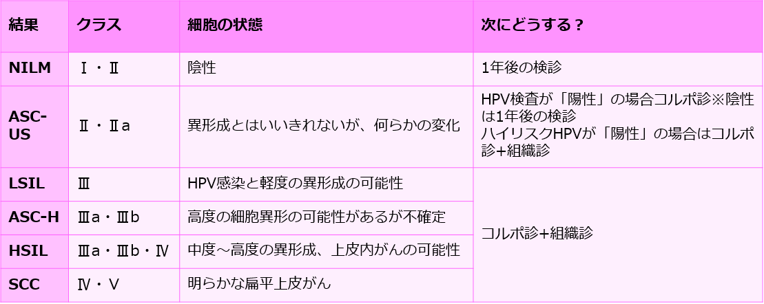 「子宮がん」の正しい知識 2種類の違いを覚えよう！ オトナンサー (4)