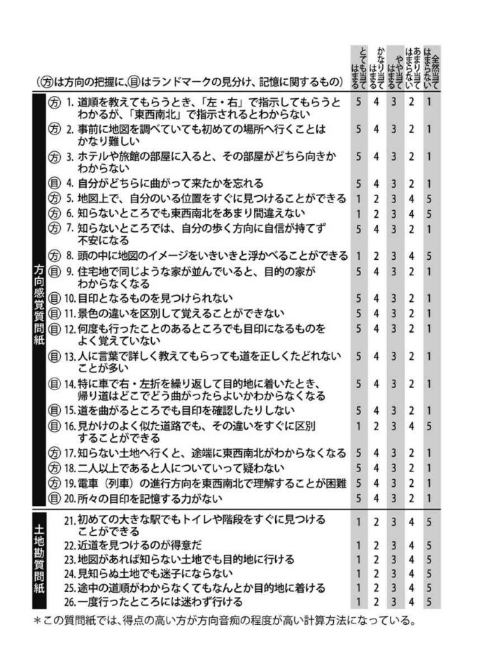 あなたは大丈夫？ 「方向音痴」の原因と特徴・なりやすい人・克服法 オトナンサー (3)