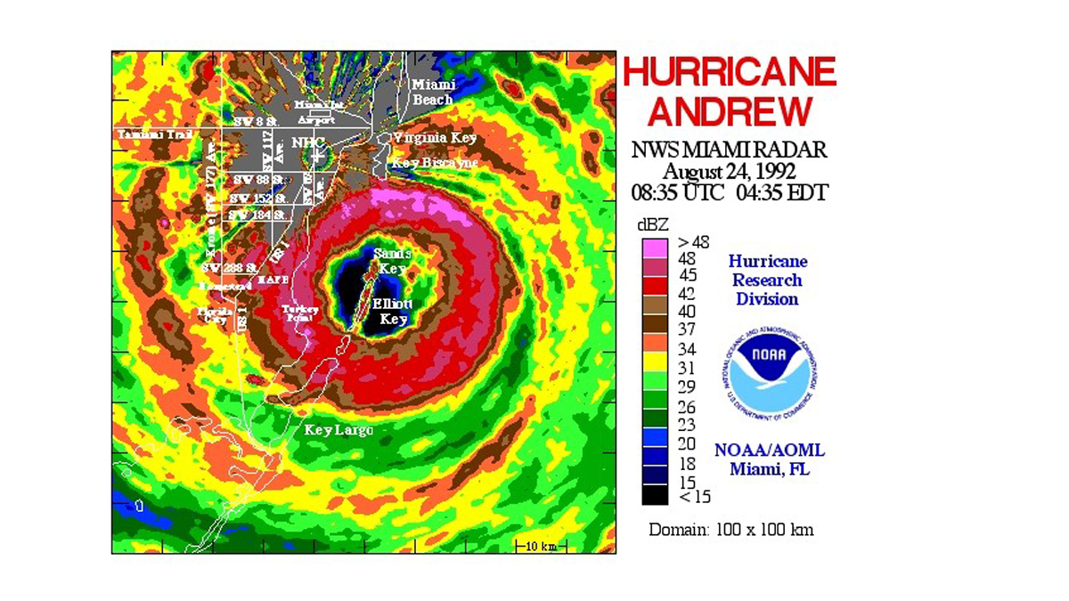 Glenn’s Blog 25 Years Later The Hurricane Andrew Turn That Turned My