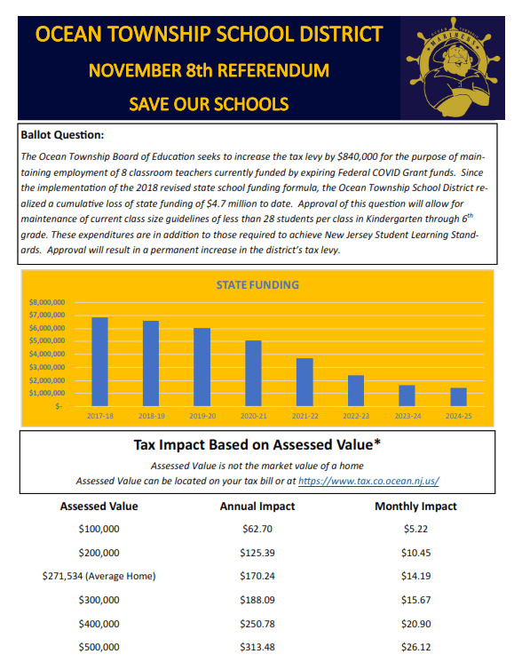 November Referendum Information Ocean Township School District