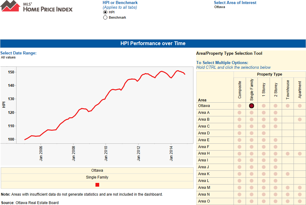 Ottawa Home Price Index 2014 OttawaAgent.ca