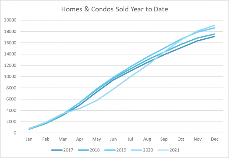 What's Up With Ottawa House Prices in Early 2021? OttawaAgent.ca