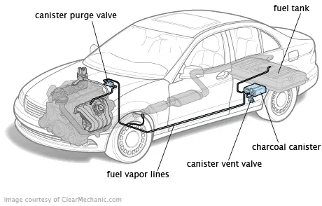 Understanding the Evaporative Emission Control System (EVAP) in Modern