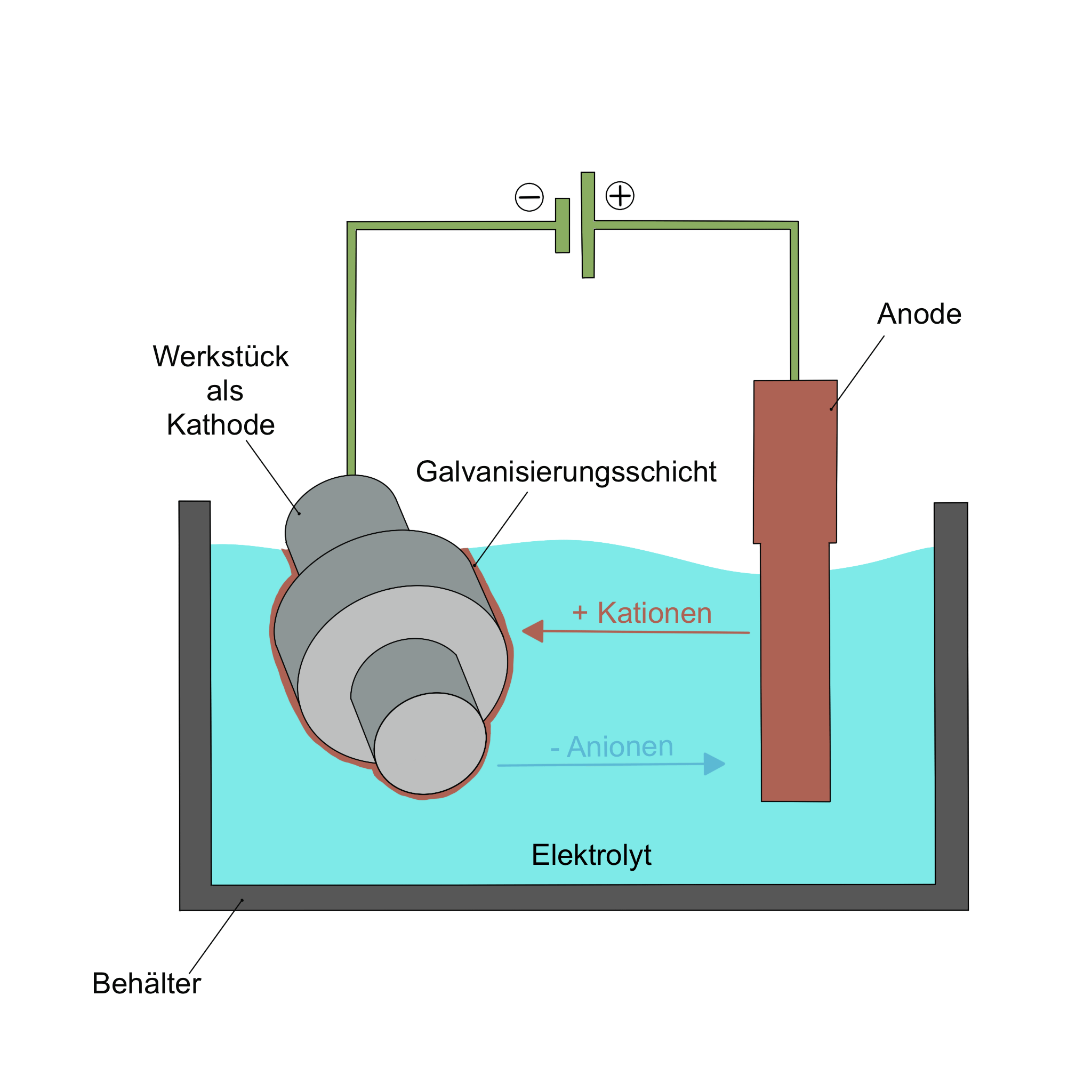 Galvanisieren ottim Group