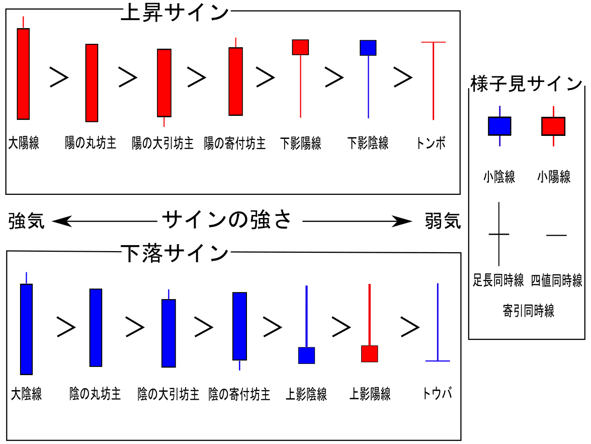ローソク足とは？株初心者必見！ローソク足チャートの見方・読み方・分析術 テクニカル分析のカタチ