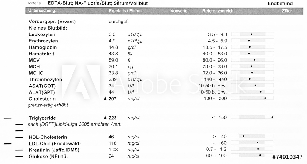 Lab reference values Ottosen