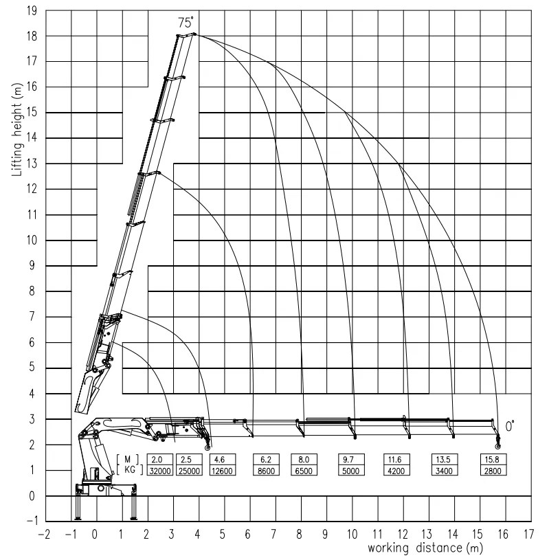 Marine Crane SWL o guia definitivo de perguntas frequentes OUCO