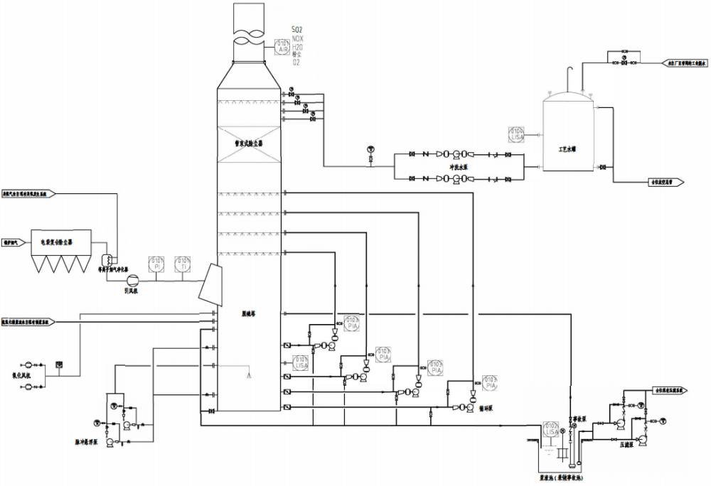Fgd System Supplier And Manufacturer in China - OUCO