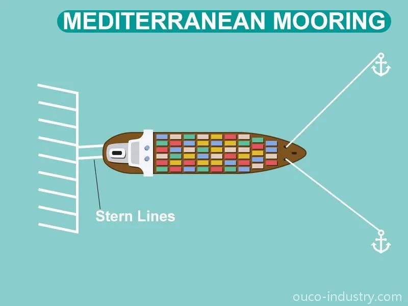 The Ultimate Guide To Mooring Define, Principle, and Tips OUCO