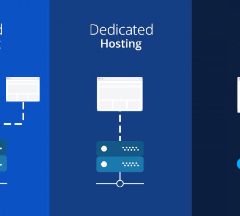 What is Dedicated Hosting and VPS Hosting / Server? Which server would