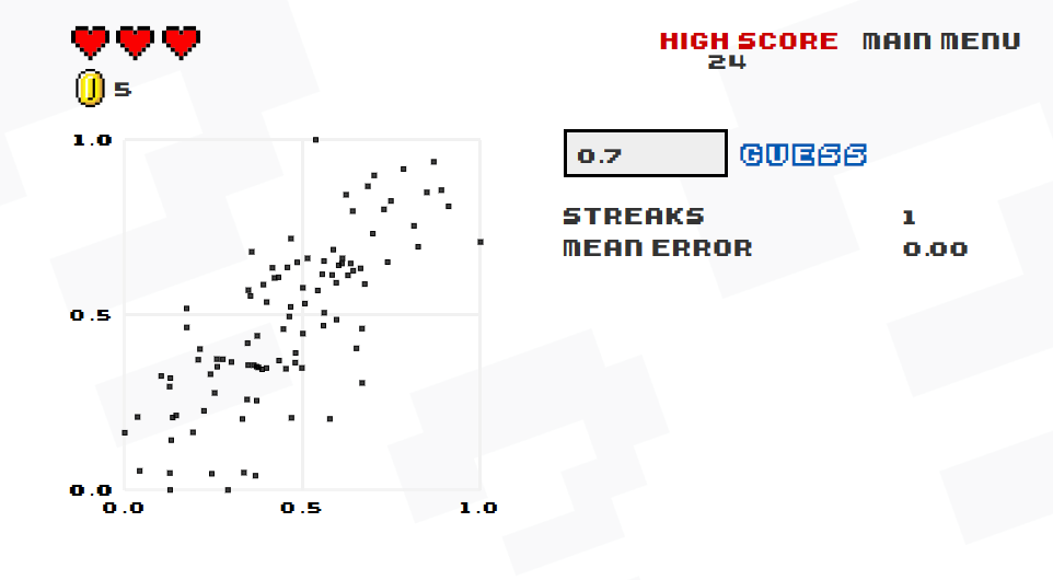 Guess the correlation L'OUJEVIPO
