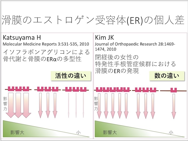 50代になったら、“手指の不調”予防を始めるべき理由とは？ HAPPY PLUS ONE(ハピプラワン）