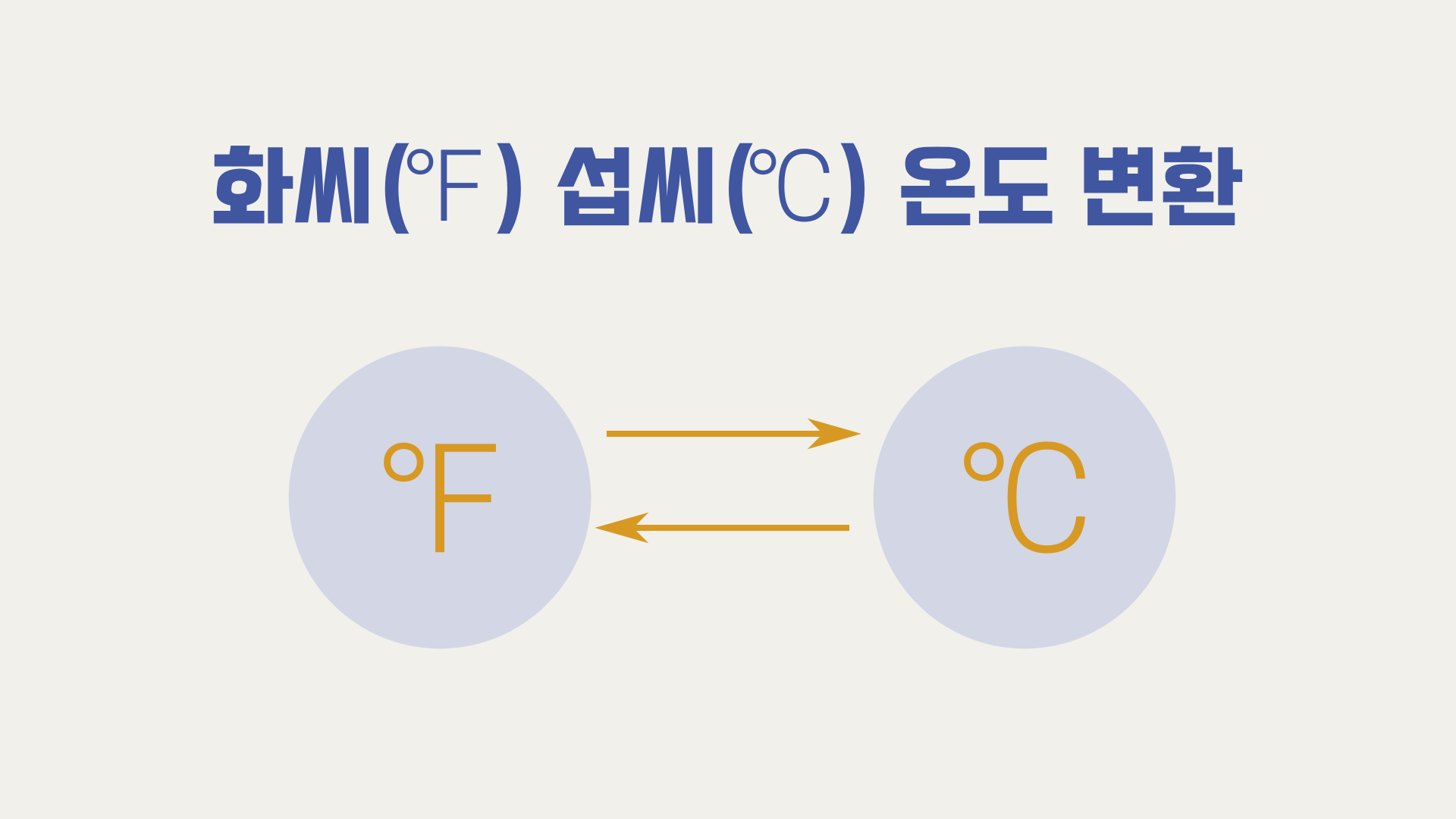 화씨 섭씨 온도 변환기 | OurCalc