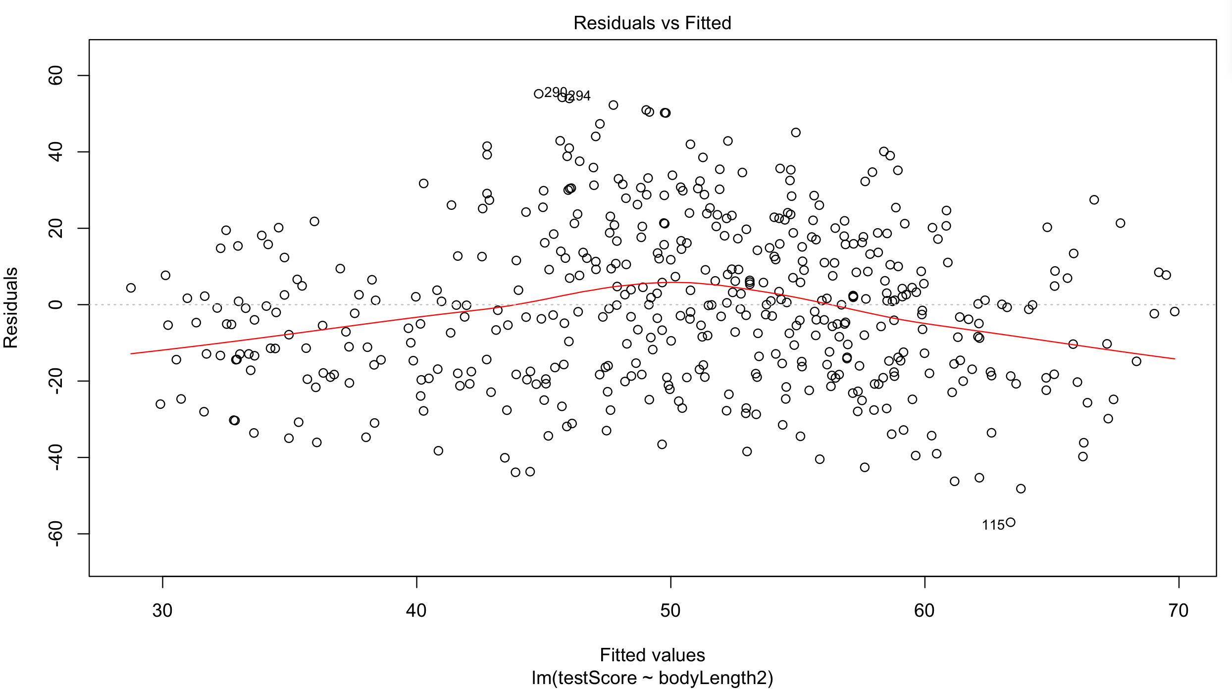 Introduction to linear mixed models