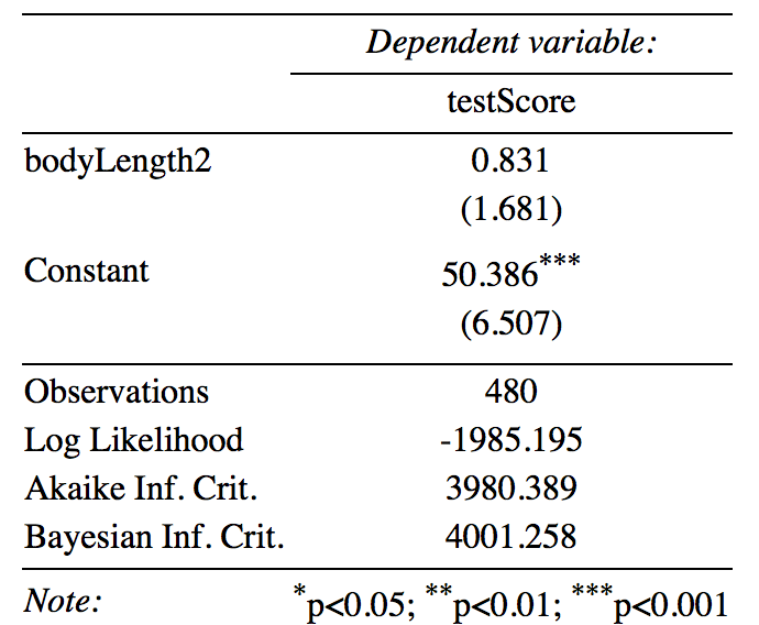 Introduction to linear mixed models