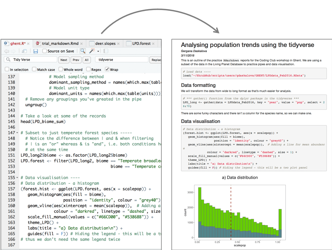 GitHub, Tidyverse and Markdown a coding for the network