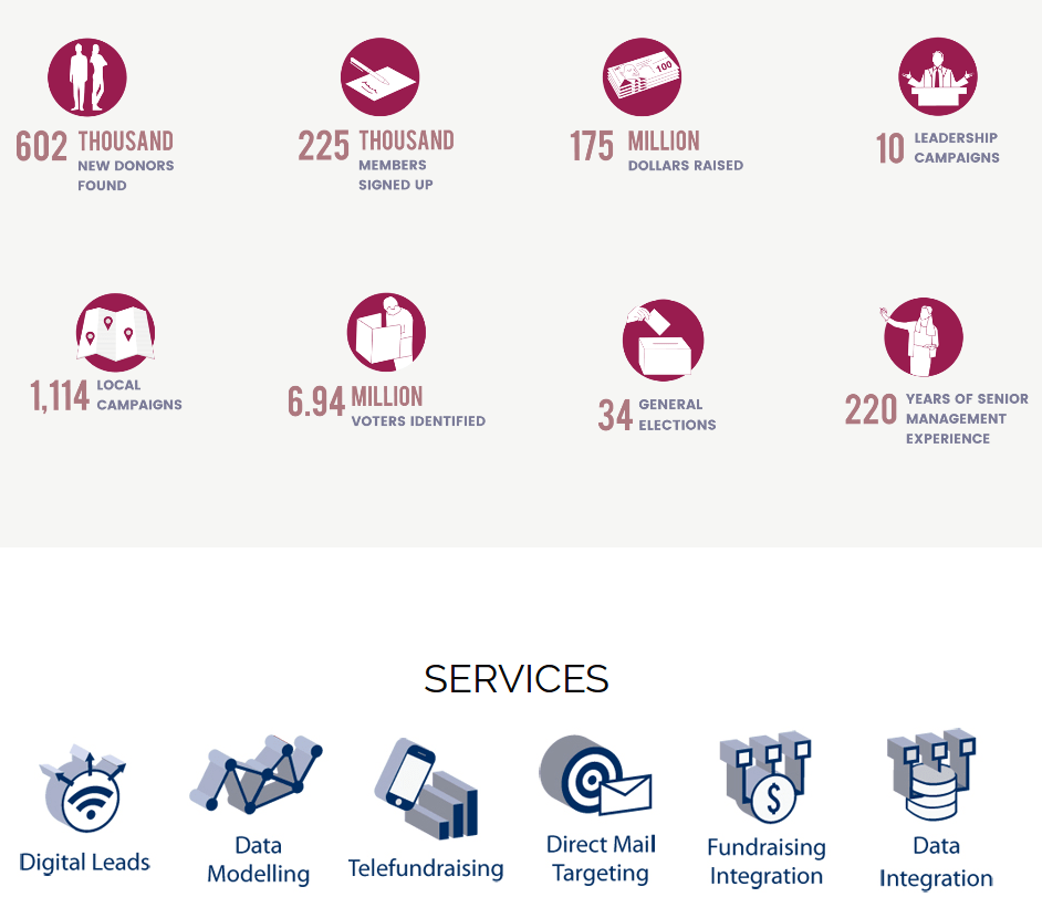Canada Data Analytics in Canadian Elections Our Data Our Selves