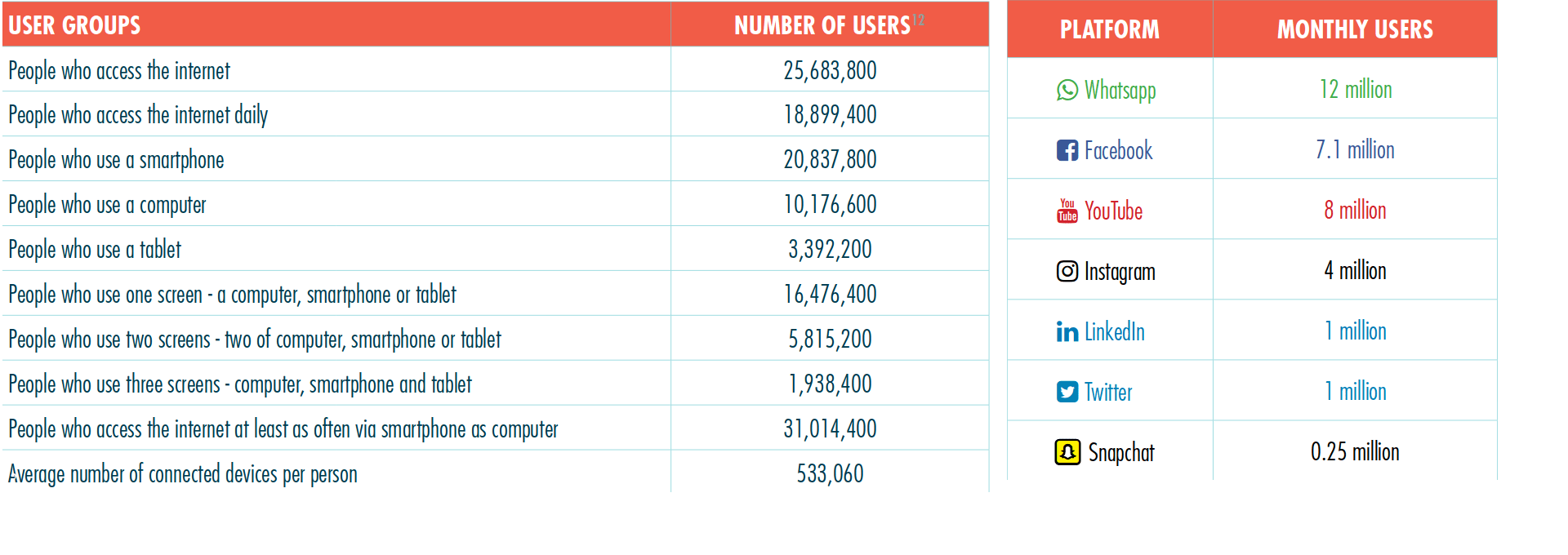 Kenya Data and Digital Election Campaigning Our Data Our Selves